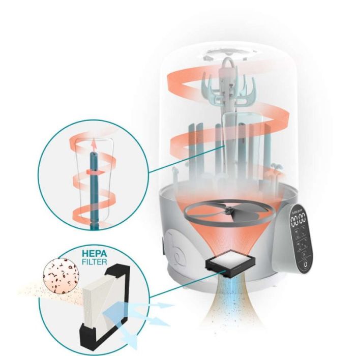 Babymoov Turbo Pure Sterilizer