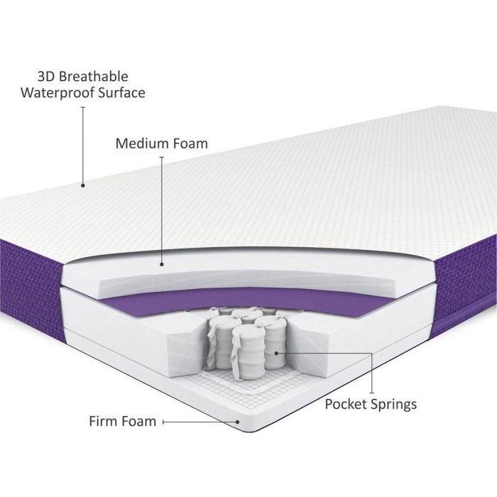 SnuzSurface Duo Dual-Sided Cot Mattress - SnuzKot (68x117cm)